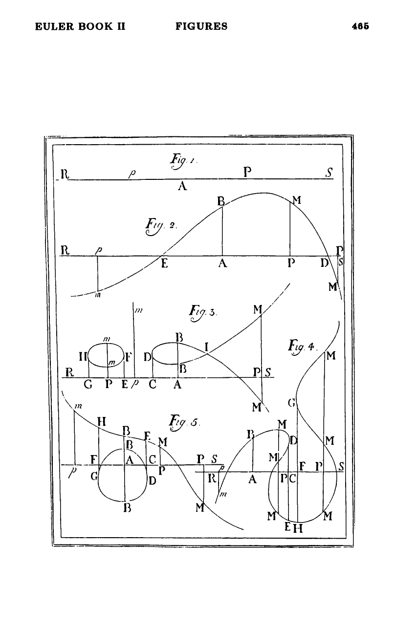 Figures 1–5