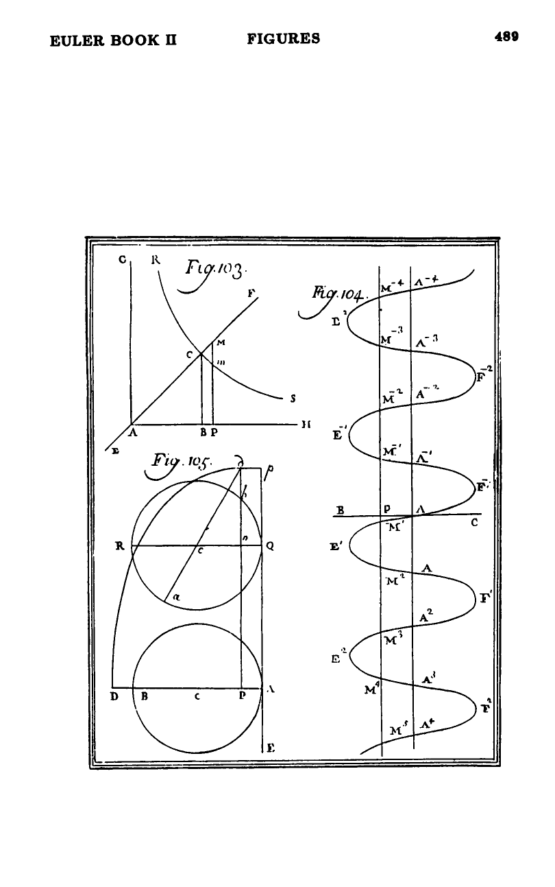 Figures 103–105