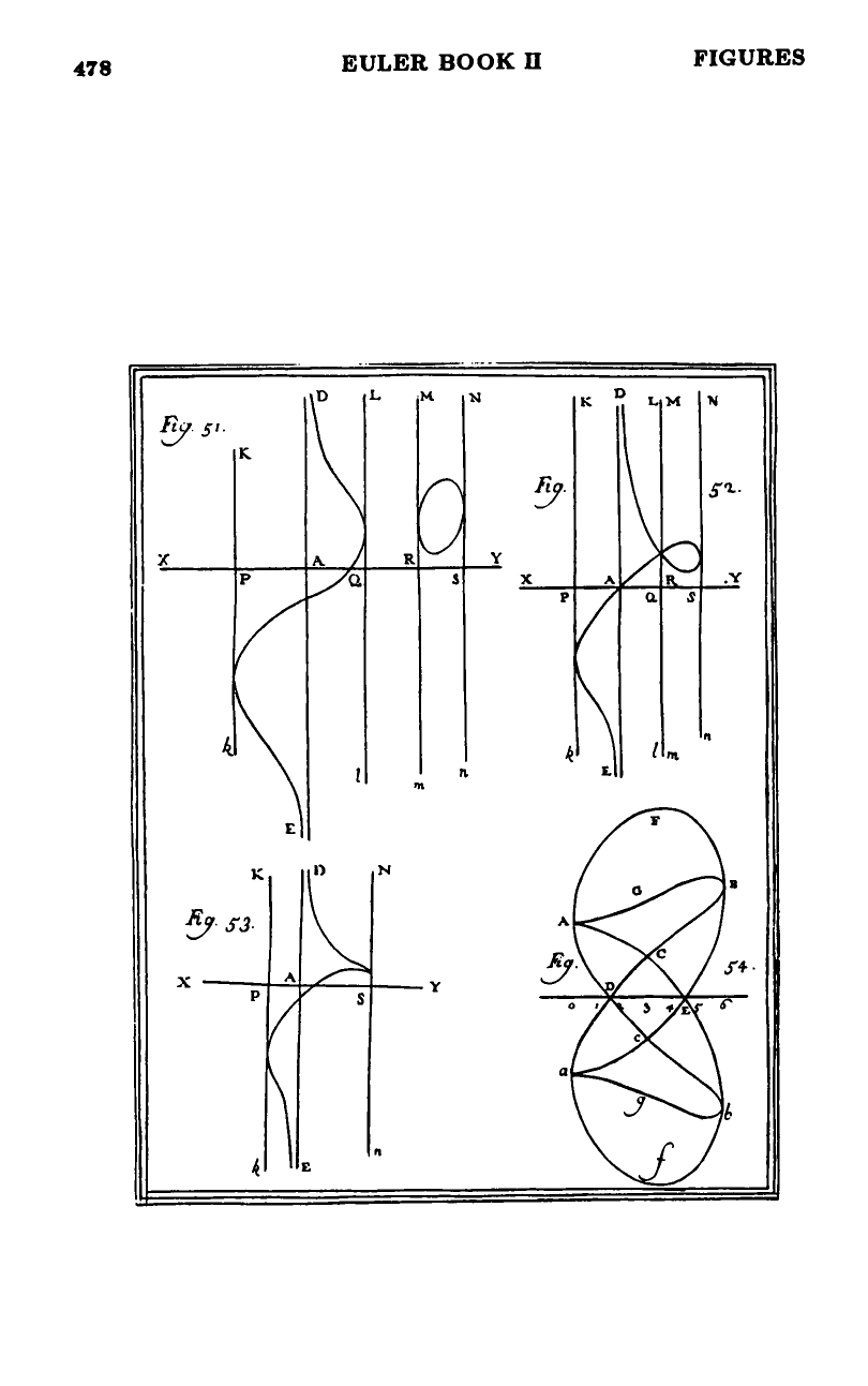 Figures 51–54