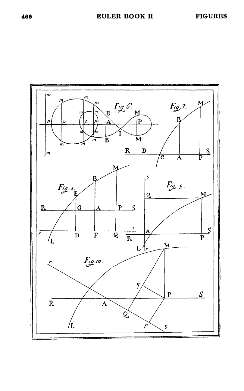 Figures 6–10