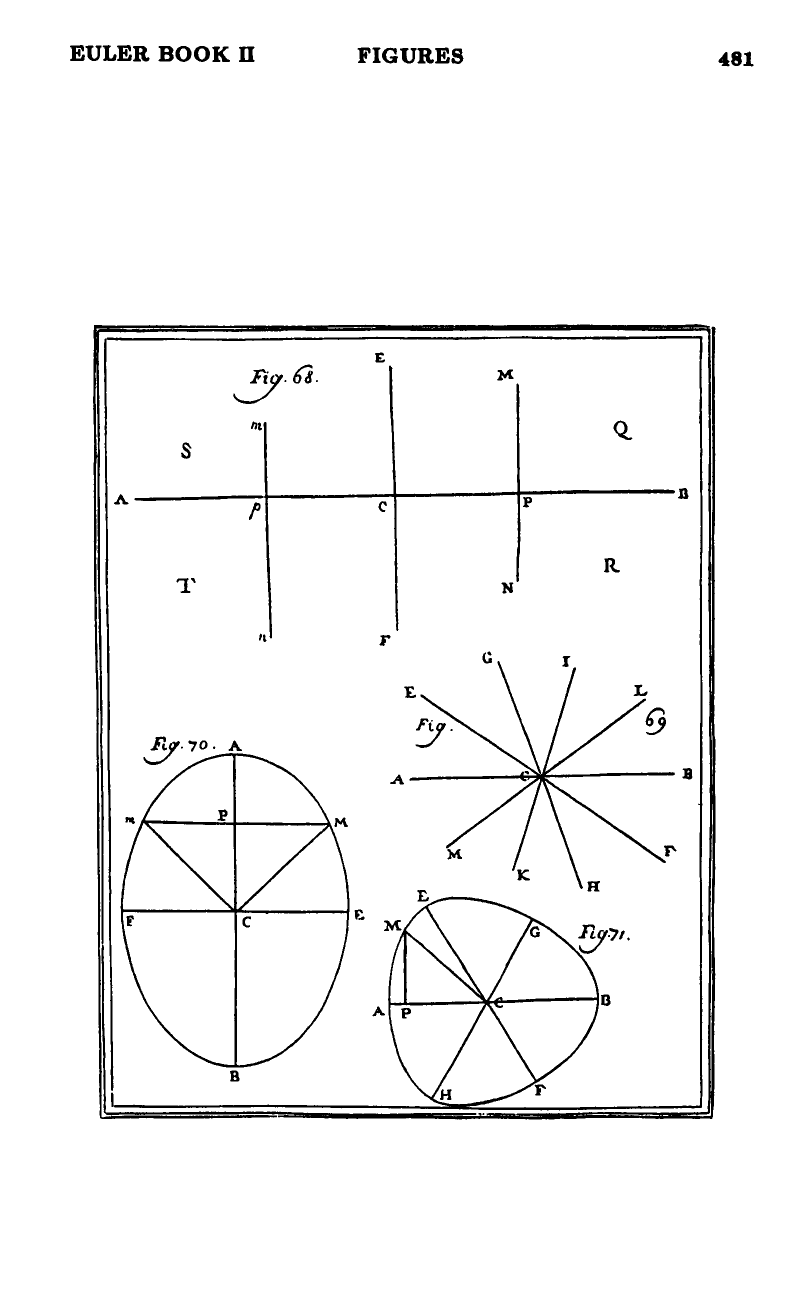 Figures 68–71
