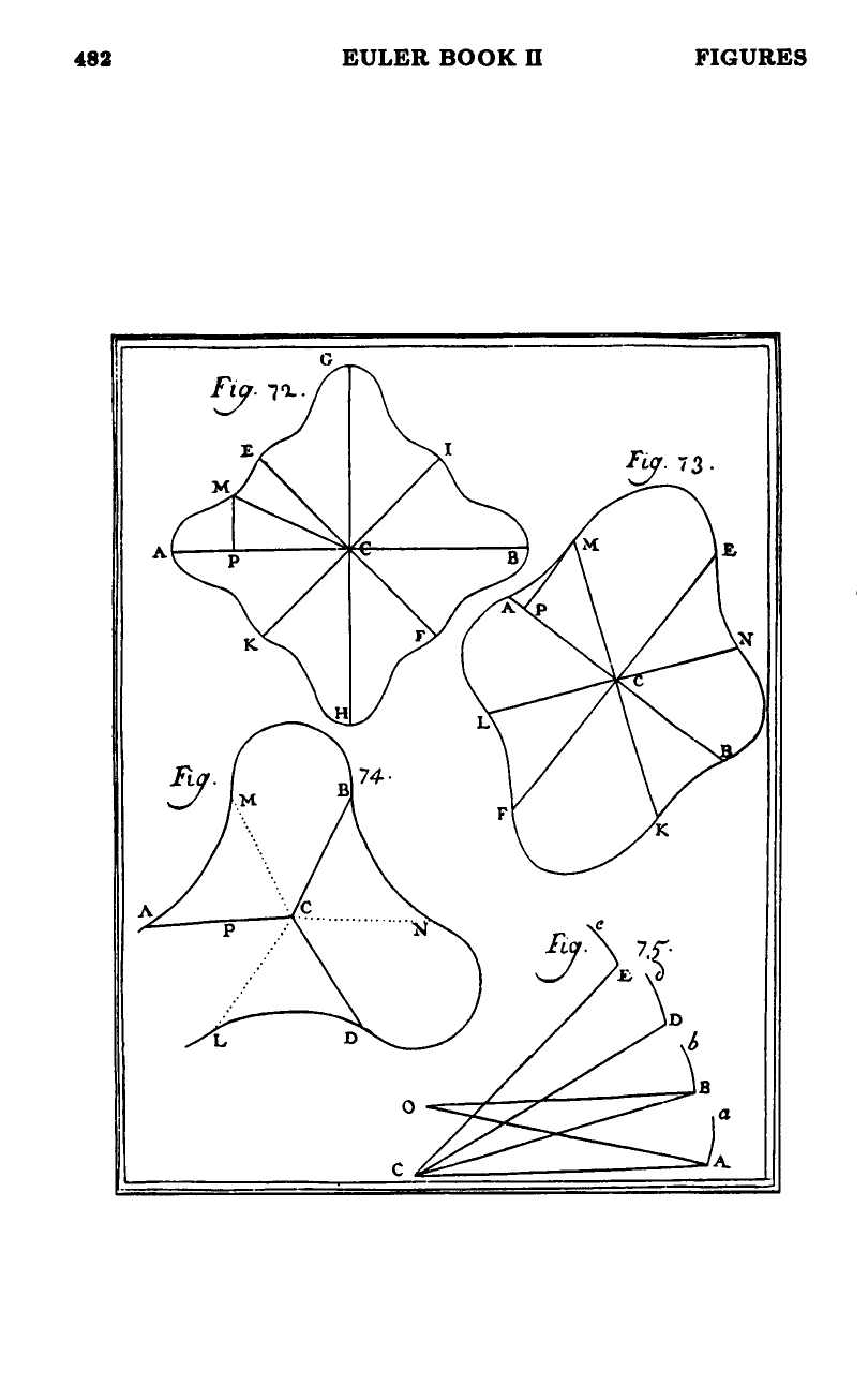 Figures 72–75
