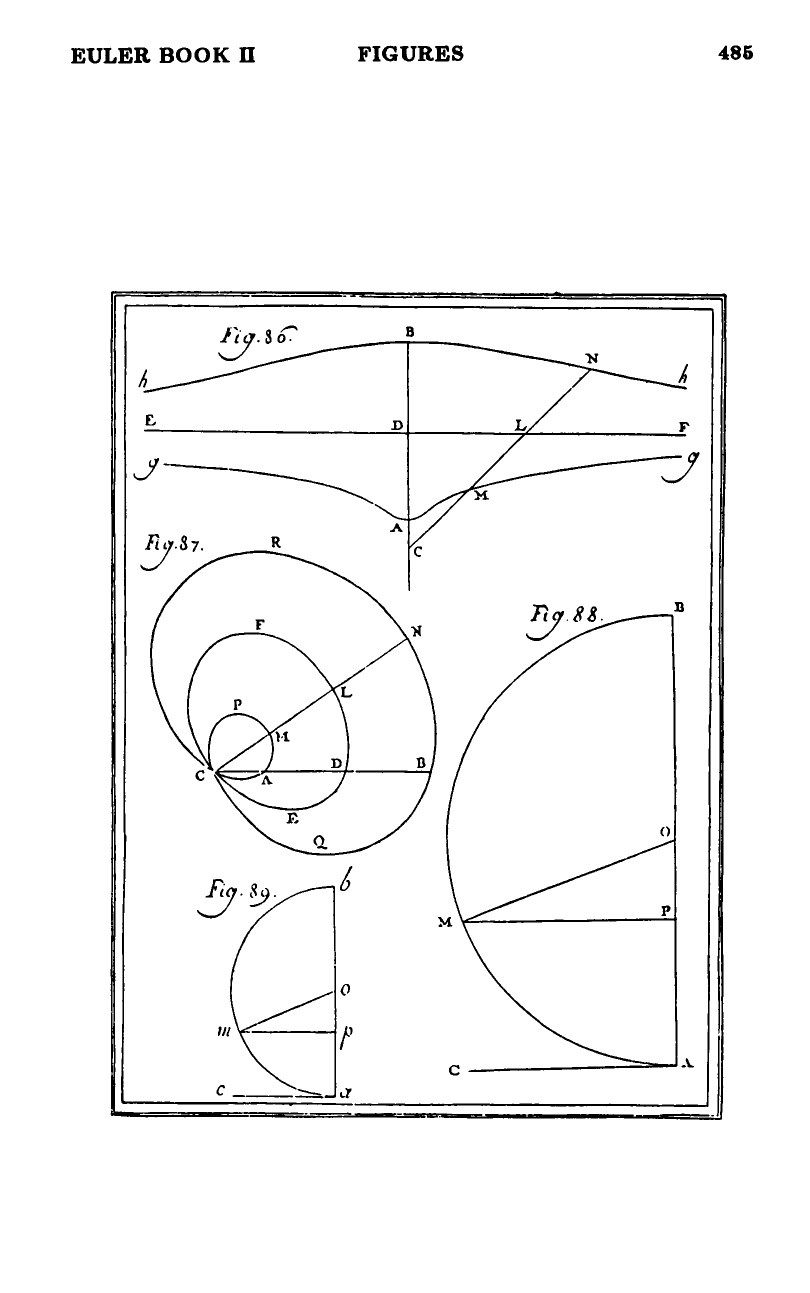 Figures 86–89